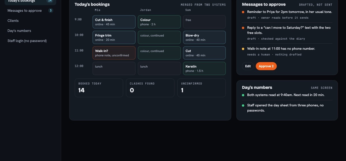 Bookings dashboard concept with sample data. The client's own dashboard is private, so this is an illustration, not a screenshot of their system.